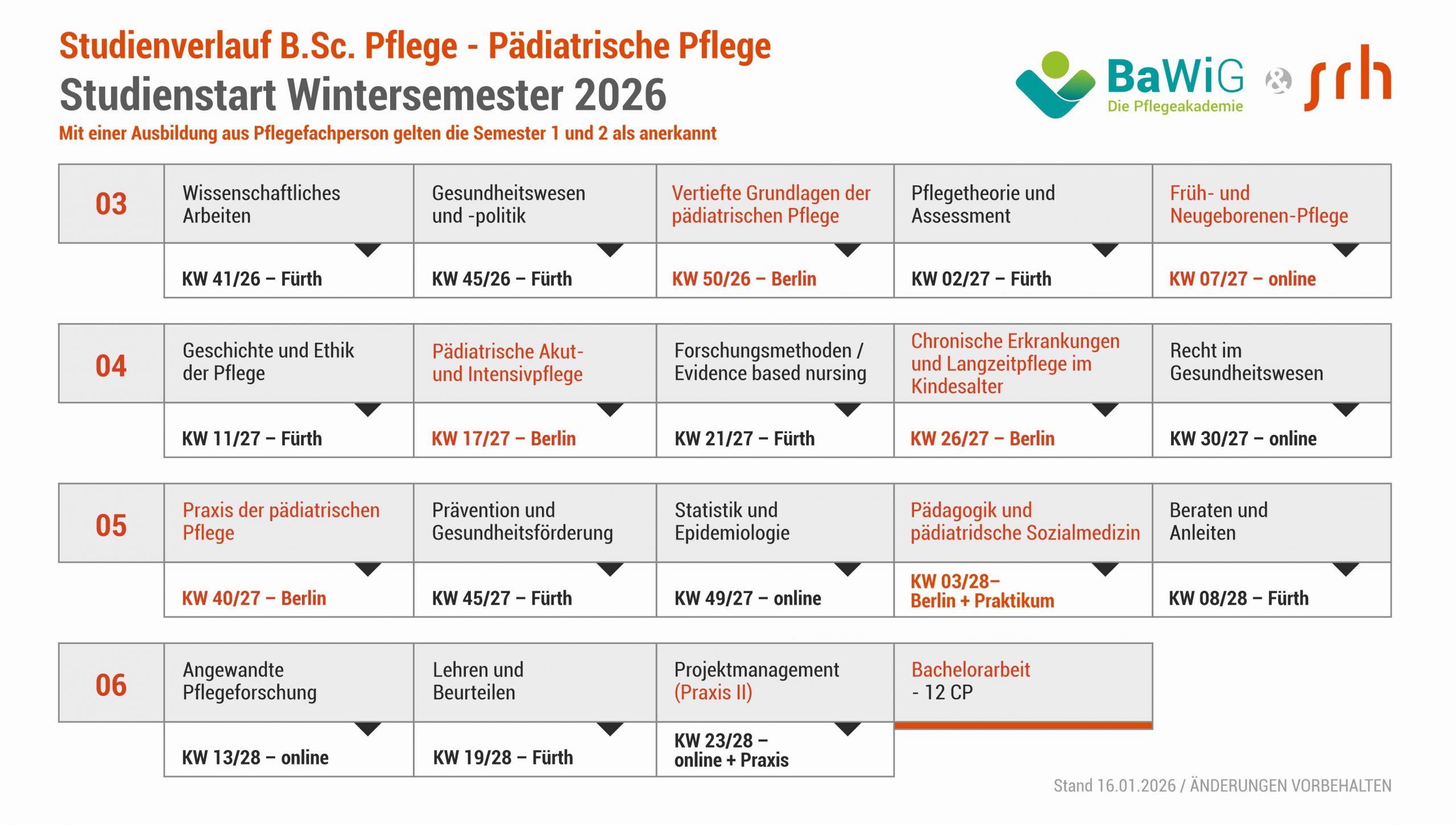 Terminliste für Studiengang Pädiatrische Pflege 2026