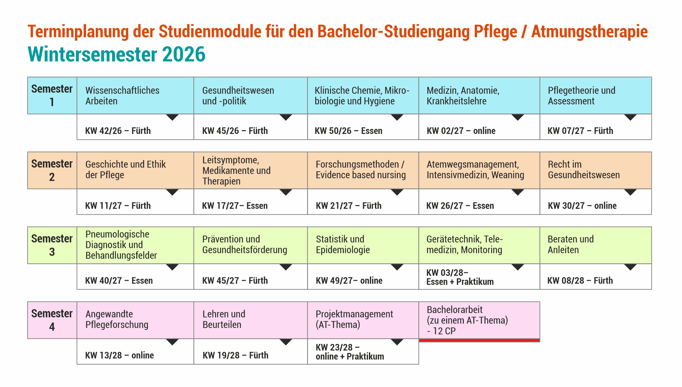 BaWiG_Themen_Terminliste für Studiengang Atemtherapie 2026_NEW_